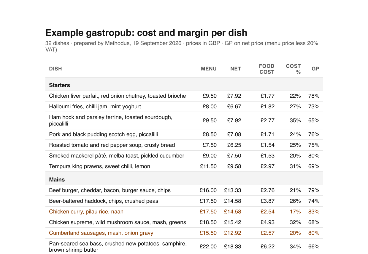 Example costed menu: dish, menu price, net price, food cost, cost percent and GP for each dish