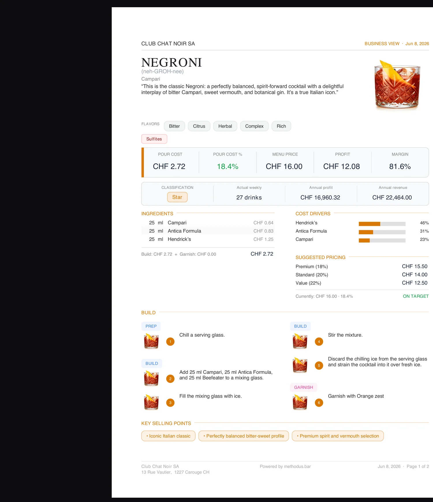 A Negroni spec sheet exported from Methodus — pour cost, margin, ingredients, build and sensory profile